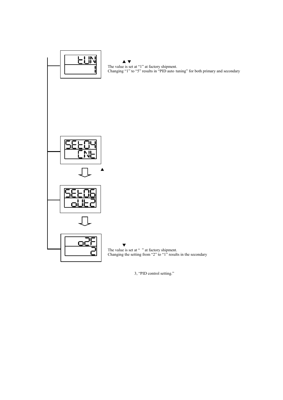 TOHO ELECTRONICS TTM200 User Manual | Page 84 / 264