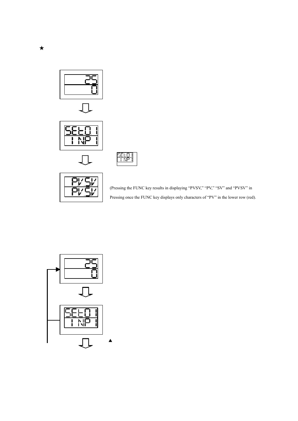 5 indicator setting, Indicator setting -15 | TOHO ELECTRONICS TTM200 User Manual | Page 85 / 264