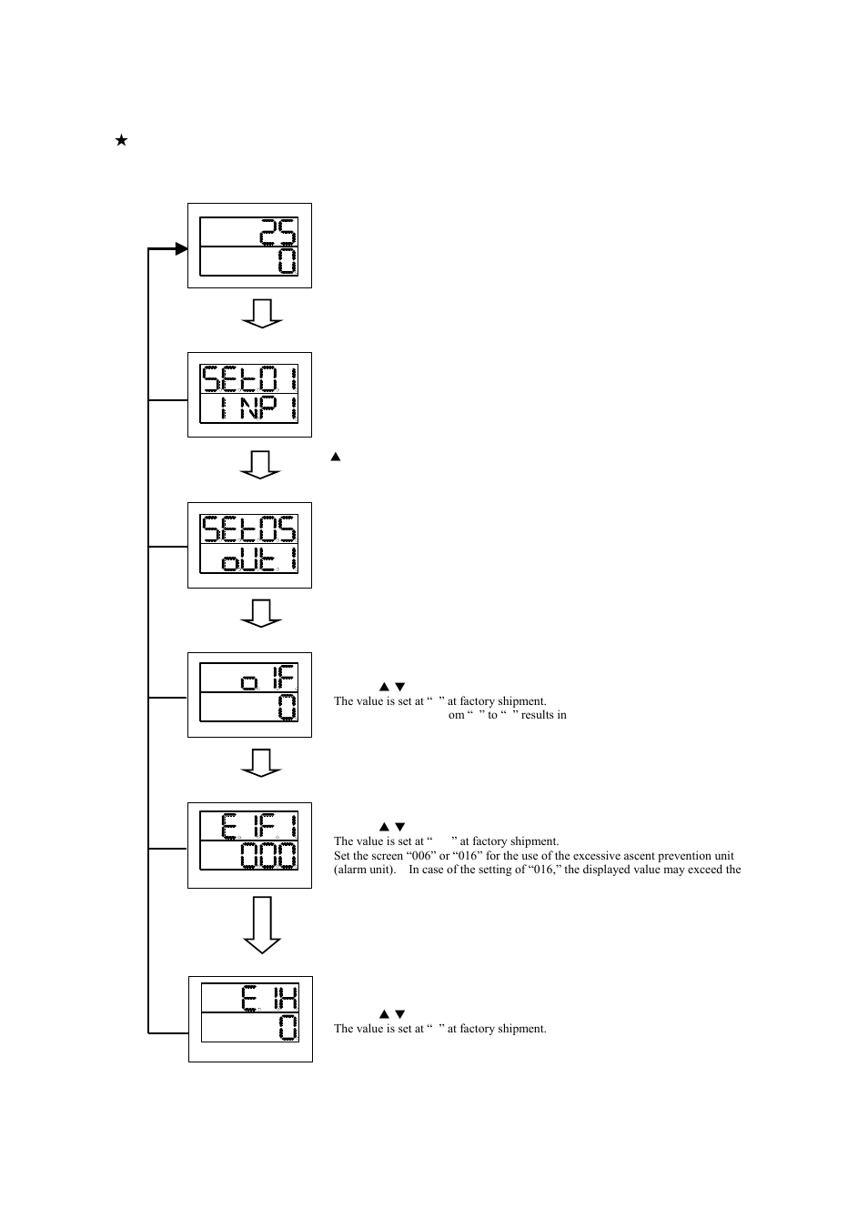 TOHO ELECTRONICS TTM200 User Manual | Page 87 / 264