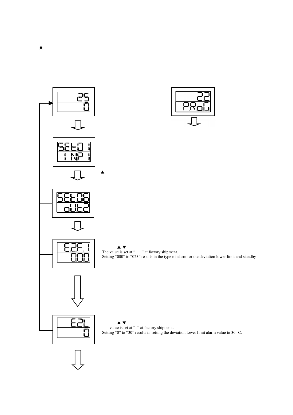 7 event setting, Event setting -18 | TOHO ELECTRONICS TTM200 User Manual | Page 88 / 264