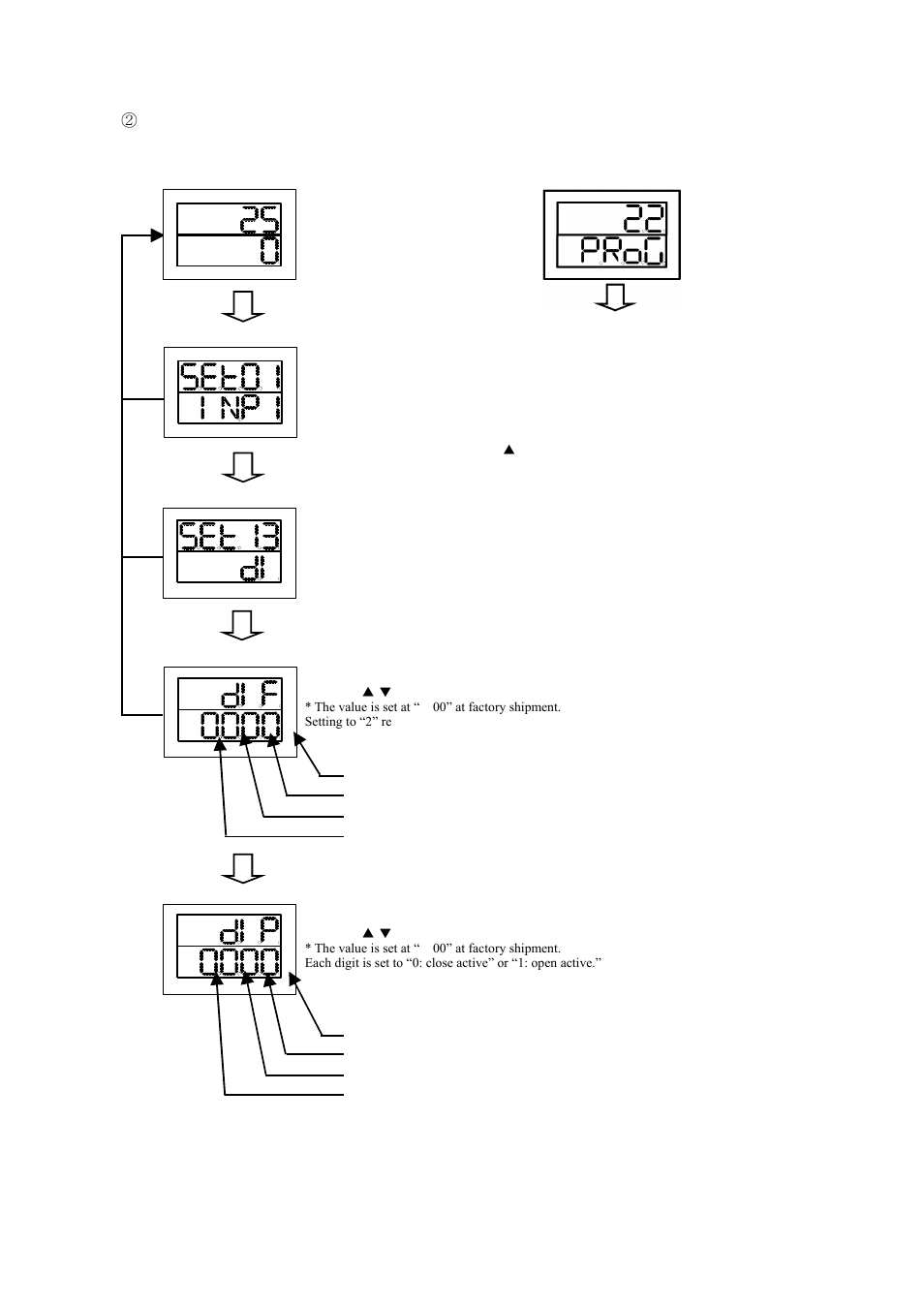 TOHO ELECTRONICS TTM200 User Manual | Page 91 / 264