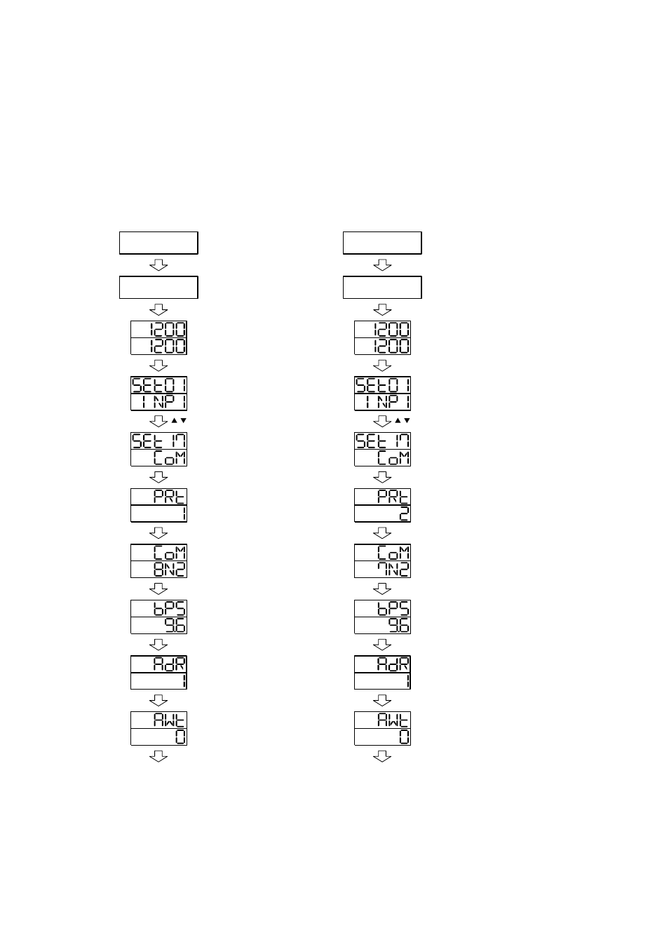 Settings regarding modbus communications, Overview, 1 overview | TOHO ELECTRONICS TTM200 User Manual | Page 15 / 51