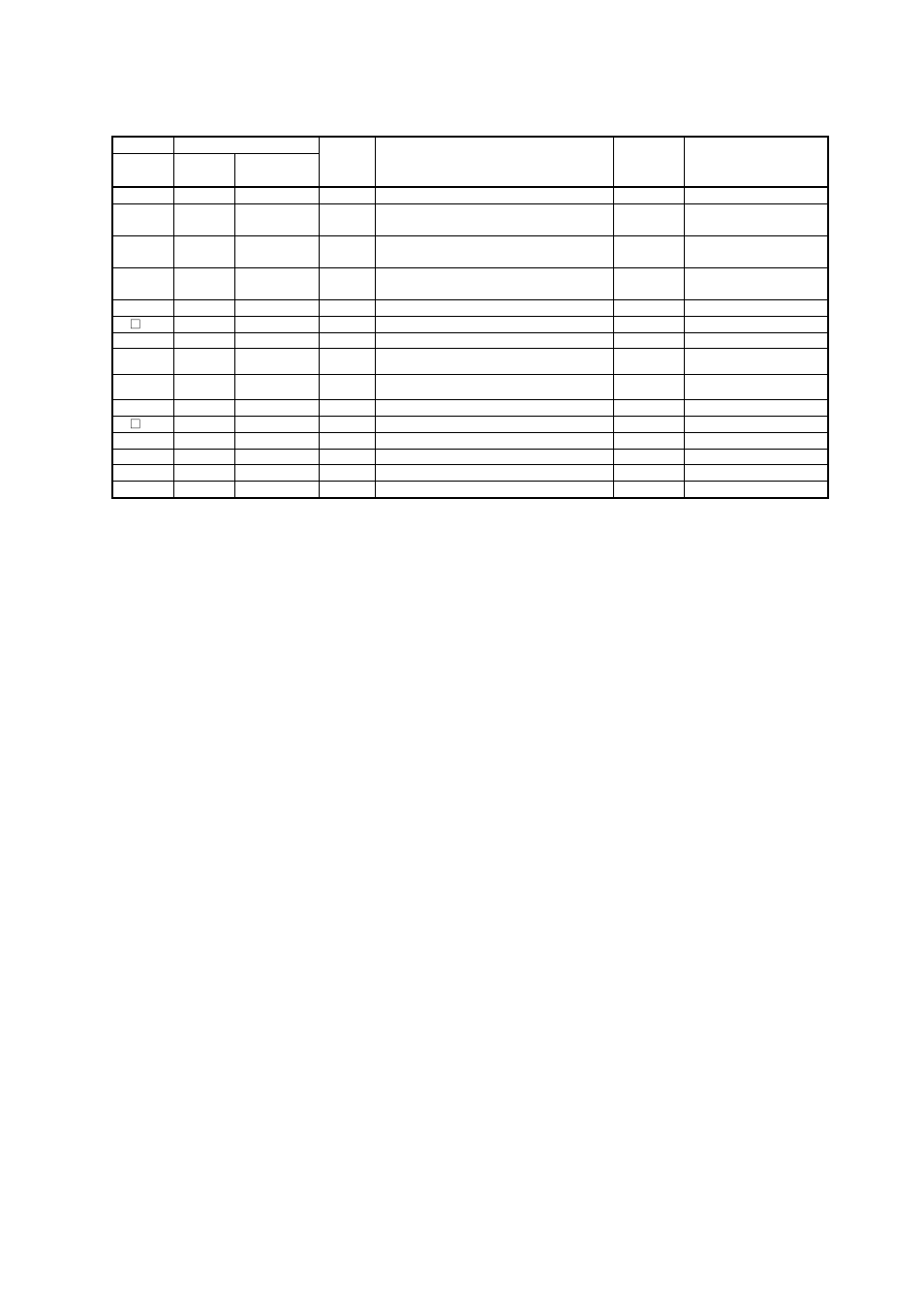 Control setting mode (set4) | TOHO ELECTRONICS TTM200 User Manual | Page 41 / 51