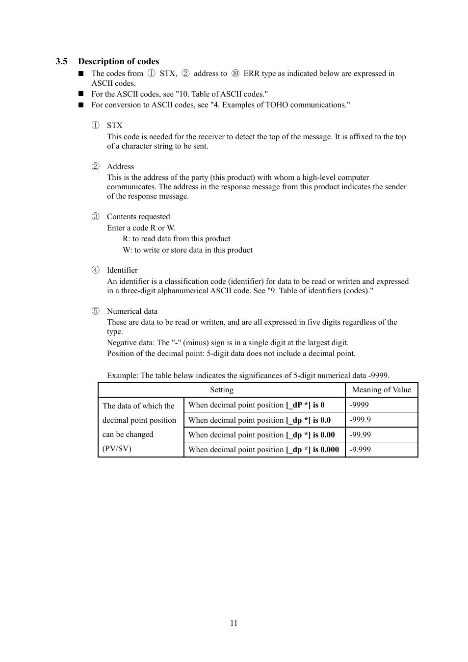 TOHO ELECTRONICS TTM000 User Manual | Page 11 / 42