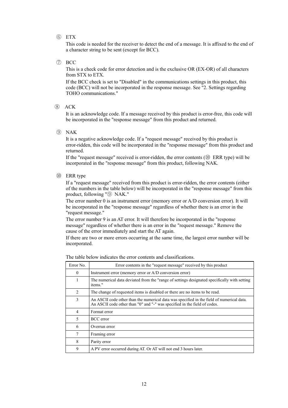 TOHO ELECTRONICS TTM000 User Manual | Page 12 / 42
