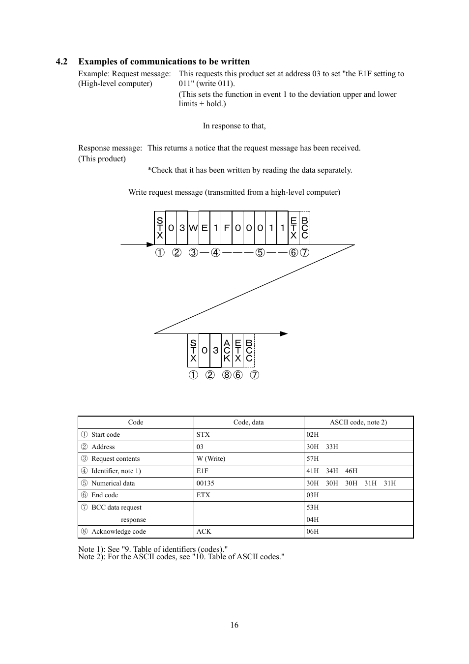TOHO ELECTRONICS TTM000 User Manual | Page 16 / 42