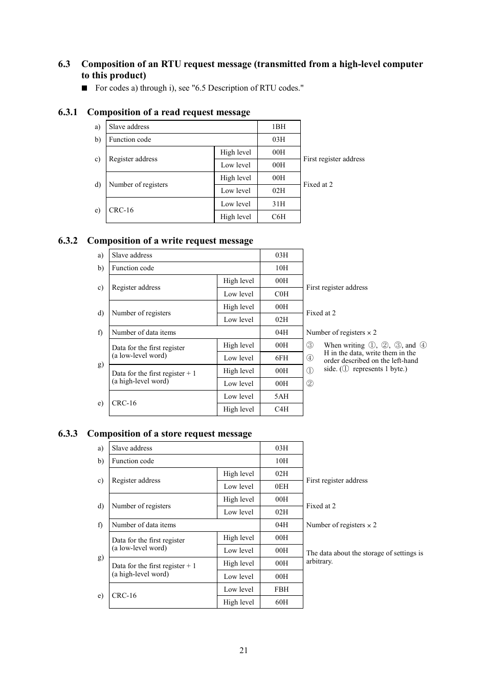 1 composition of a read request message, 2 composition of a write request message, 3 composition of a store request message | TOHO ELECTRONICS TTM000 User Manual | Page 21 / 42