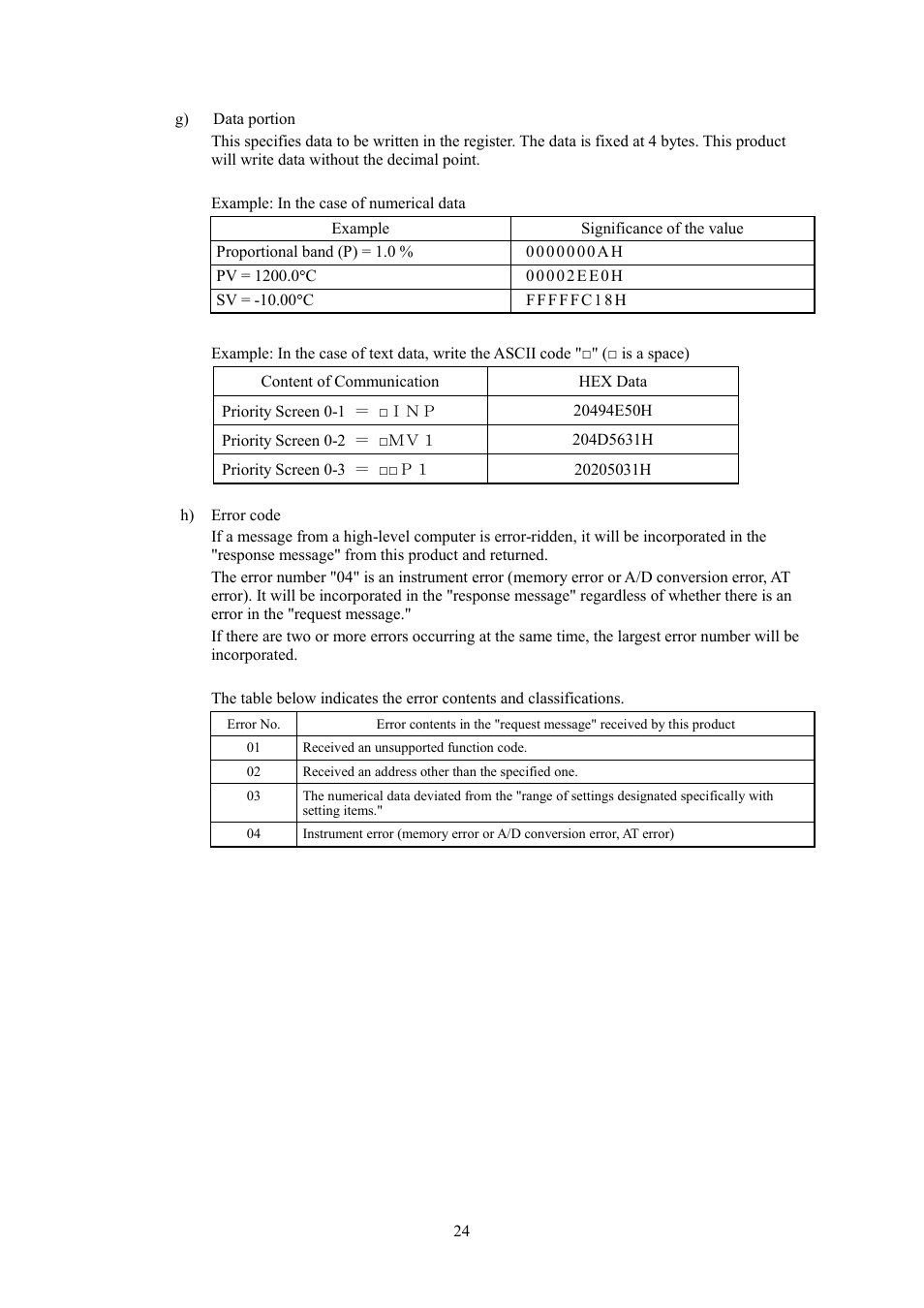 TOHO ELECTRONICS TTM000 User Manual | Page 24 / 42
