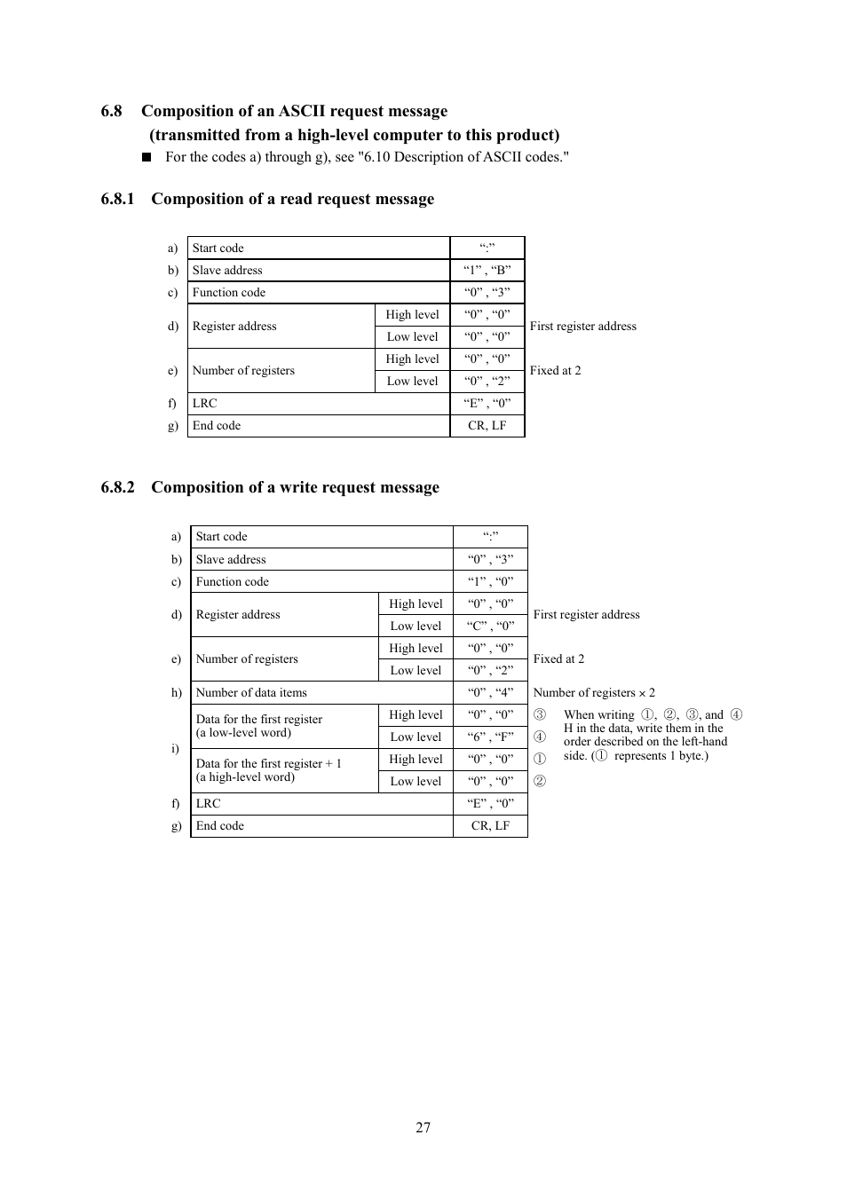 1 composition of a read request message, 2 composition of a write request message | TOHO ELECTRONICS TTM000 User Manual | Page 27 / 42