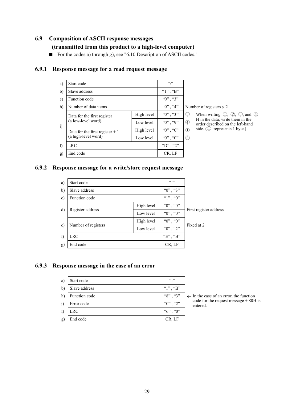 1 response message for a read request message, 3 response message in the case of an error | TOHO ELECTRONICS TTM000 User Manual | Page 29 / 42