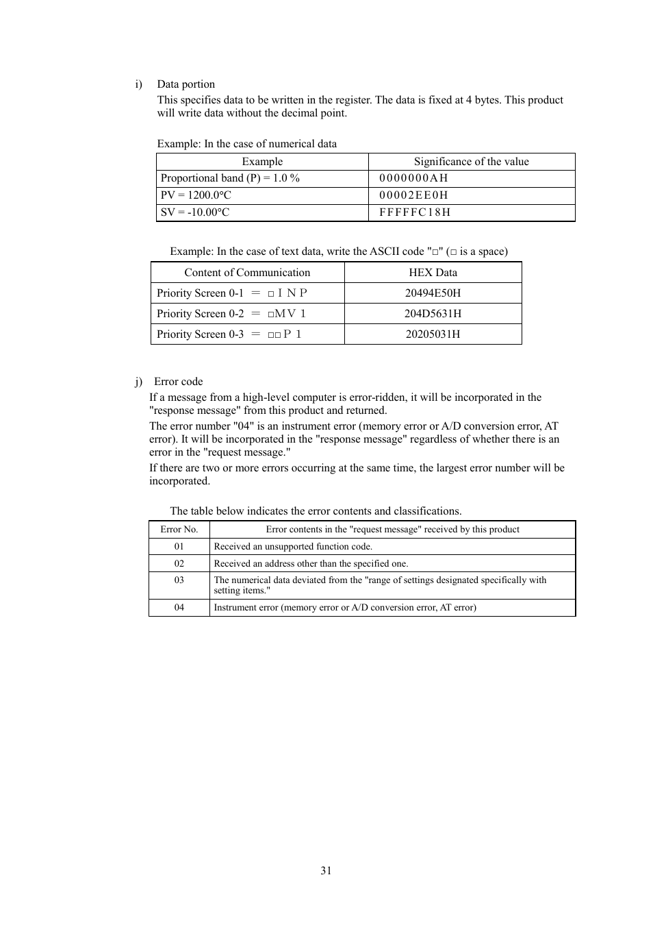 TOHO ELECTRONICS TTM000 User Manual | Page 31 / 42