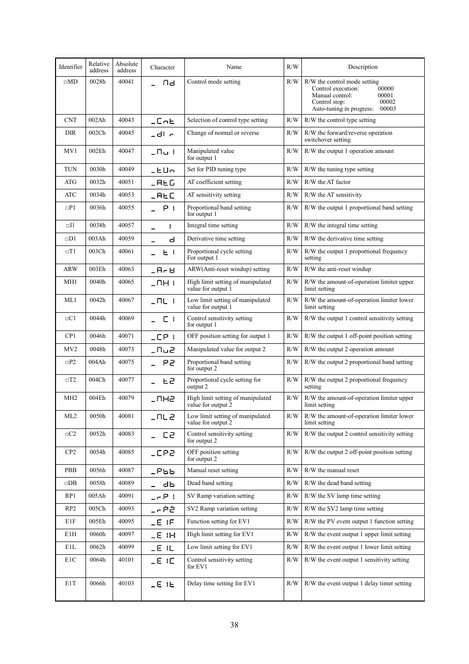 TOHO ELECTRONICS TTM000 User Manual | Page 38 / 42