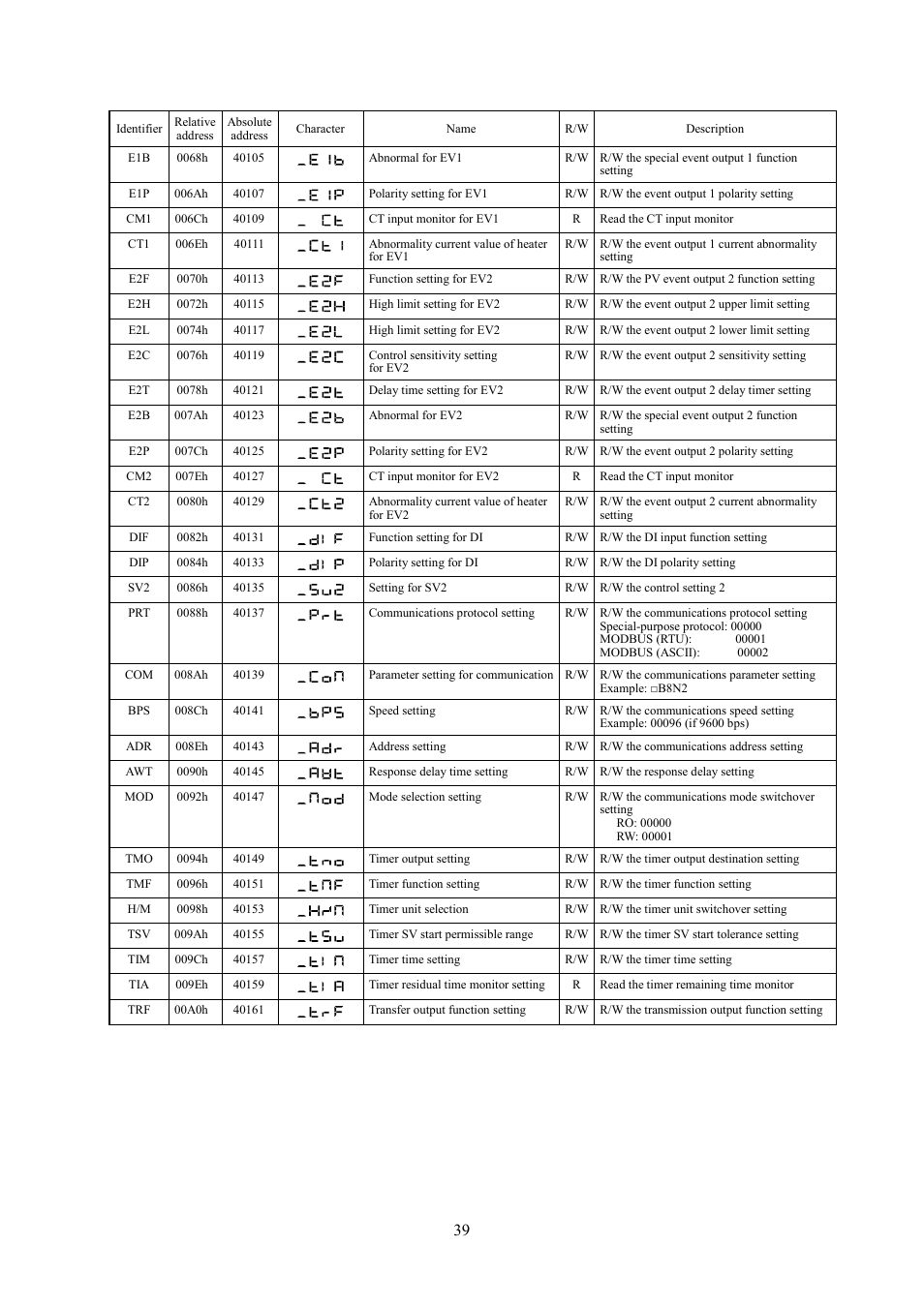 TOHO ELECTRONICS TTM000 User Manual | Page 39 / 42