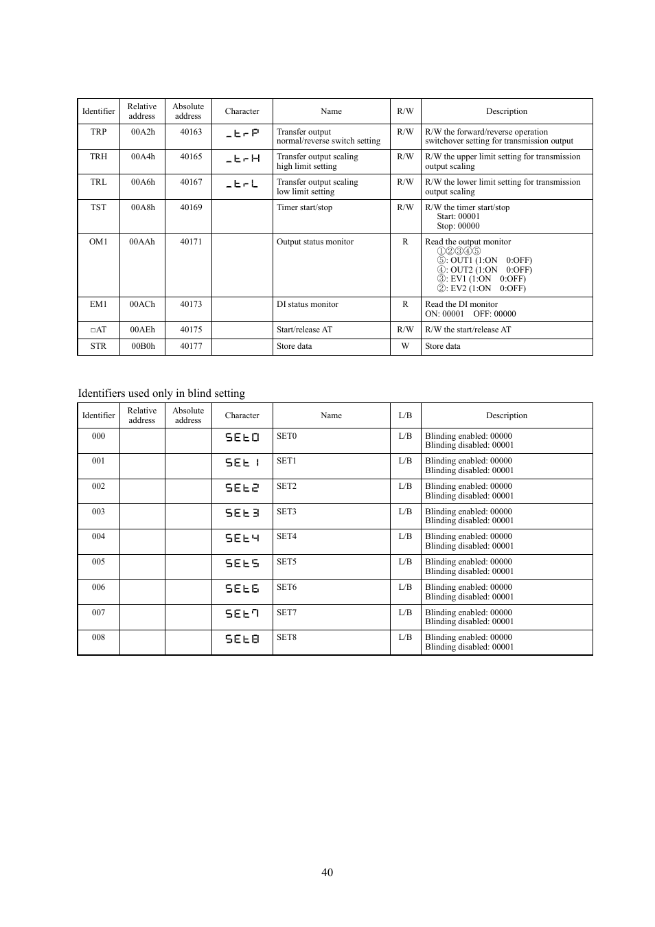 Identifiers used only in blind setting | TOHO ELECTRONICS TTM000 User Manual | Page 40 / 42