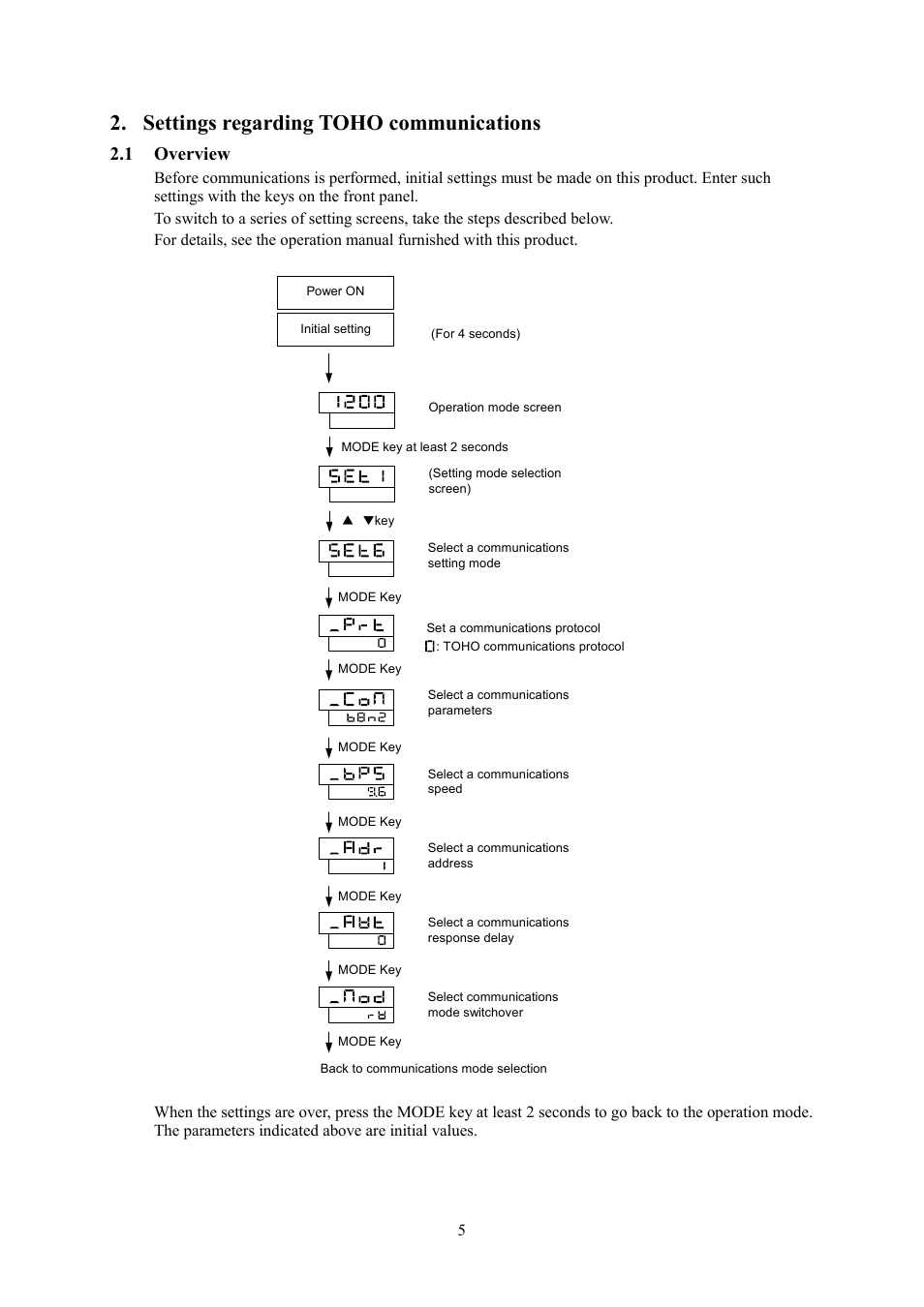 Settings regarding toho communications, 1 overview | TOHO ELECTRONICS TTM000 User Manual | Page 5 / 42