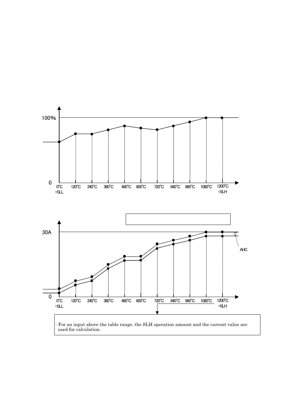 TOHO ELECTRONICS TTM-339 User Manual | Page 12 / 32