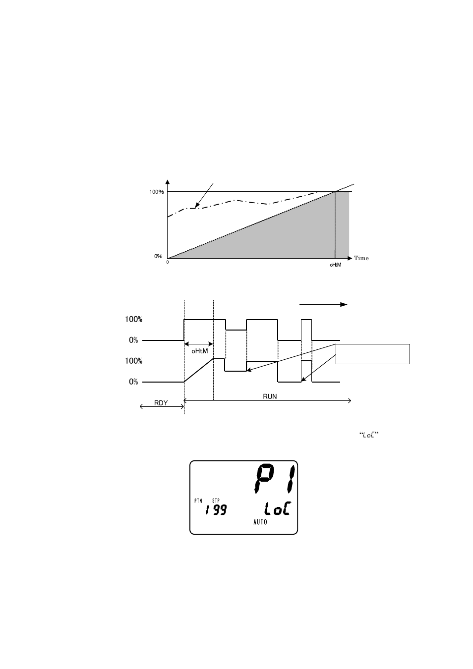 TOHO ELECTRONICS TTM-339 User Manual | Page 14 / 32