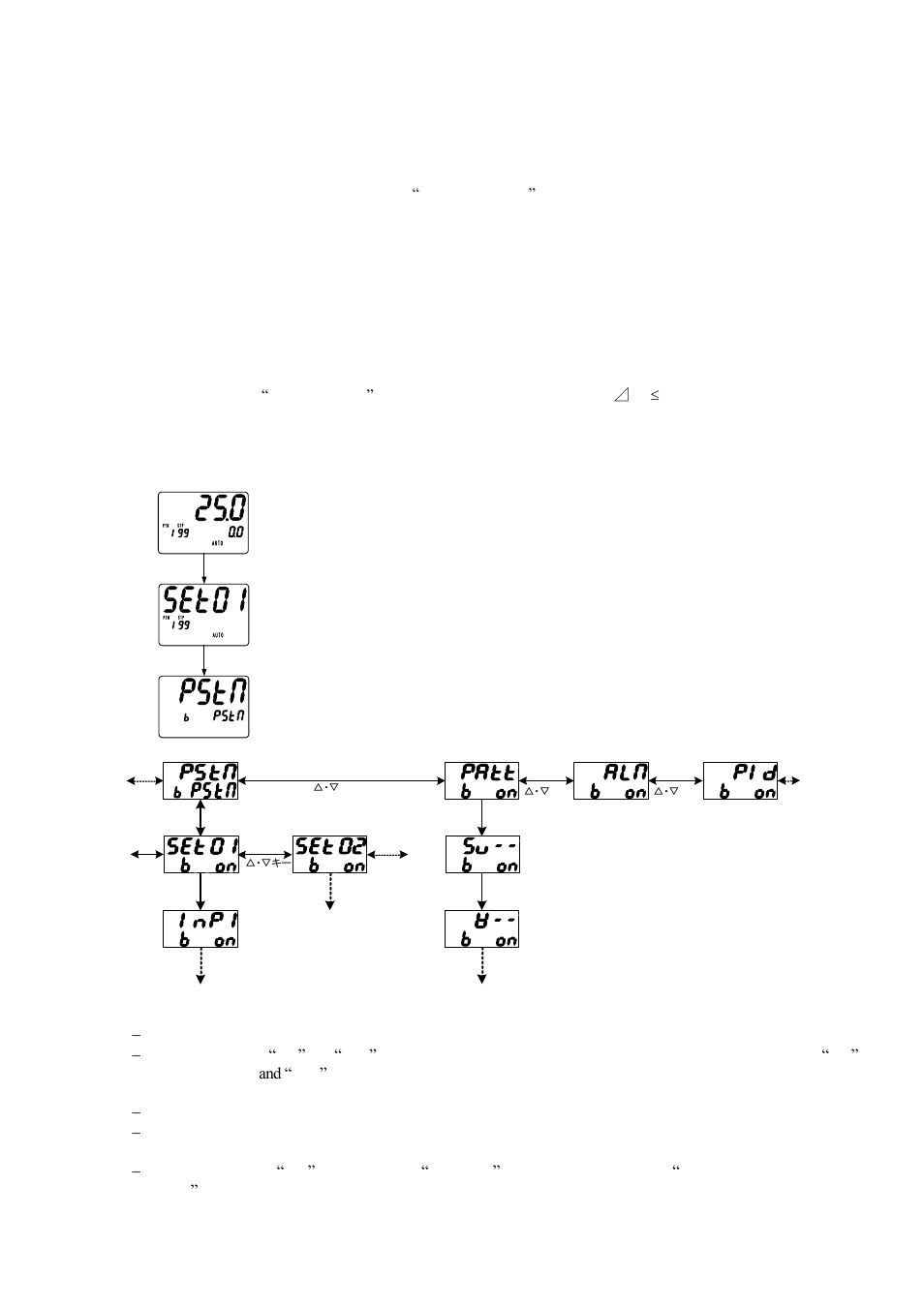 17 event alarm, 18 loop abnormality, 19 blind function | TOHO ELECTRONICS TTM-339 User Manual | Page 16 / 32