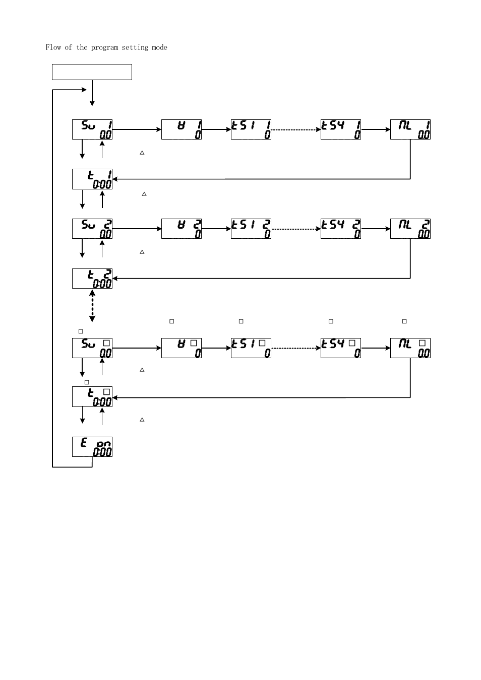 19 - flow of the program setting mode | TOHO ELECTRONICS TTM-339 User Manual | Page 19 / 32