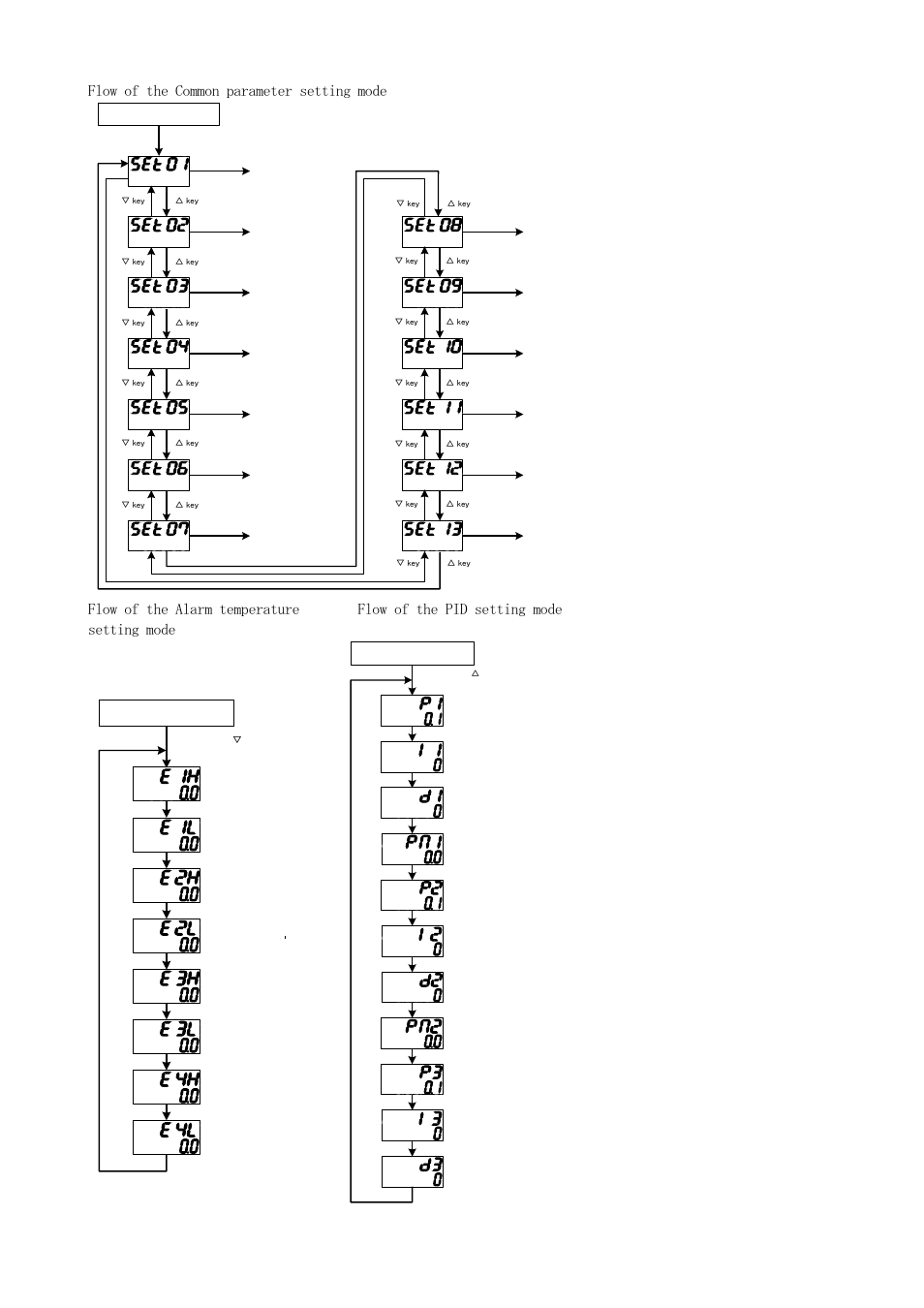 20 - flow of the common parameter setting mode | TOHO ELECTRONICS TTM-339 User Manual | Page 20 / 32