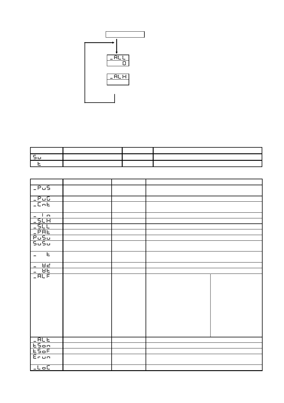 2 parameter description | TOHO ELECTRONICS TTM-P9 User Manual | Page 13 / 16