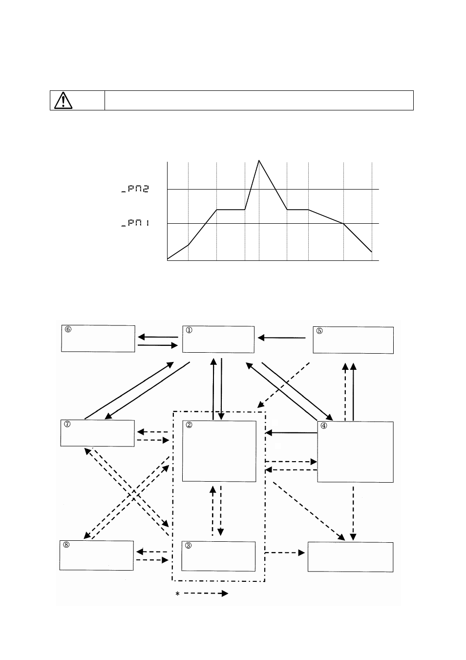 Before program operation, Operation flow and parameter description, 1 state transitions between modes | TOHO ELECTRONICS TTM-P9 User Manual | Page 7 / 16