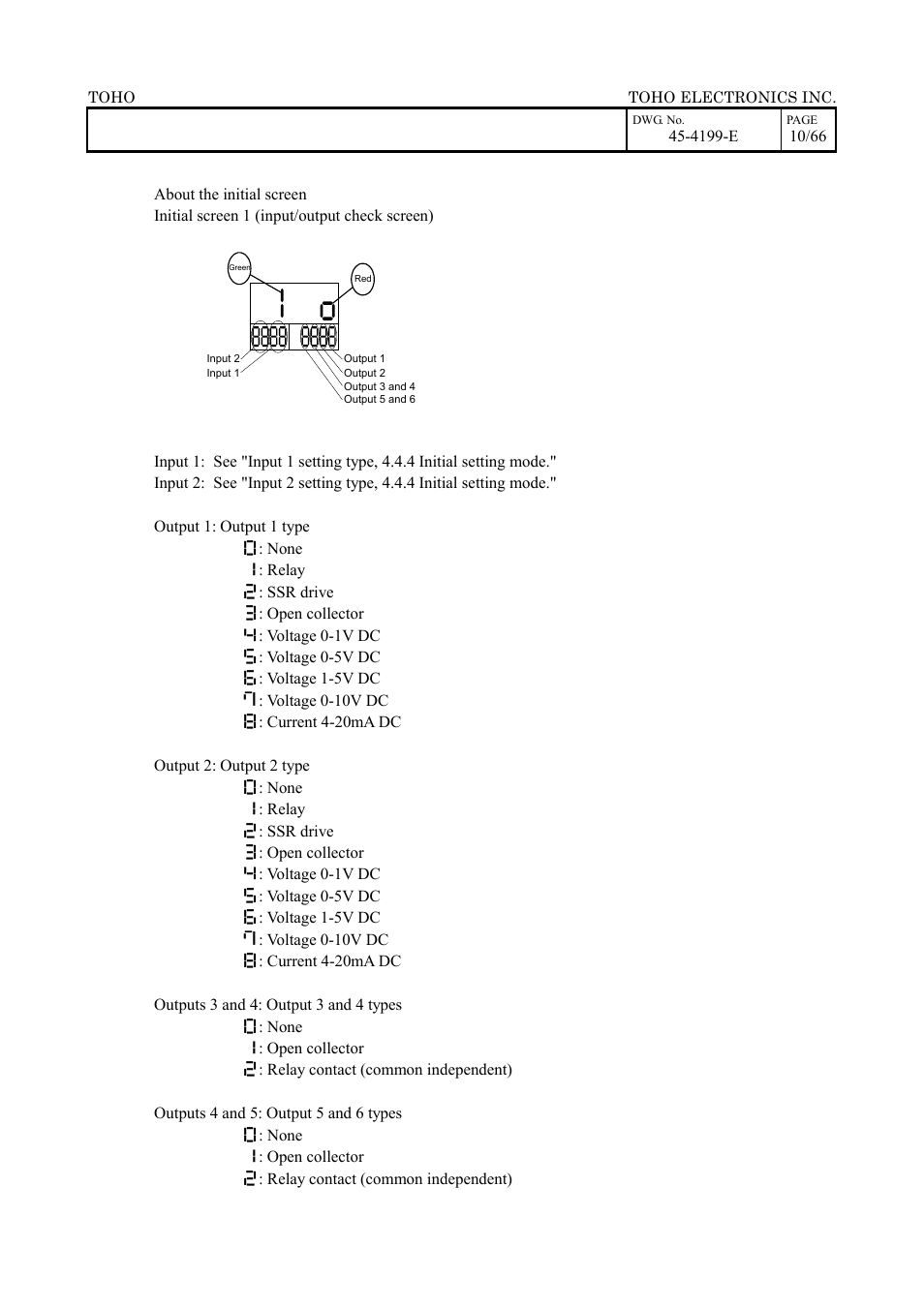 TOHO ELECTRONICS TTM-509 User Manual | Page 10 / 66