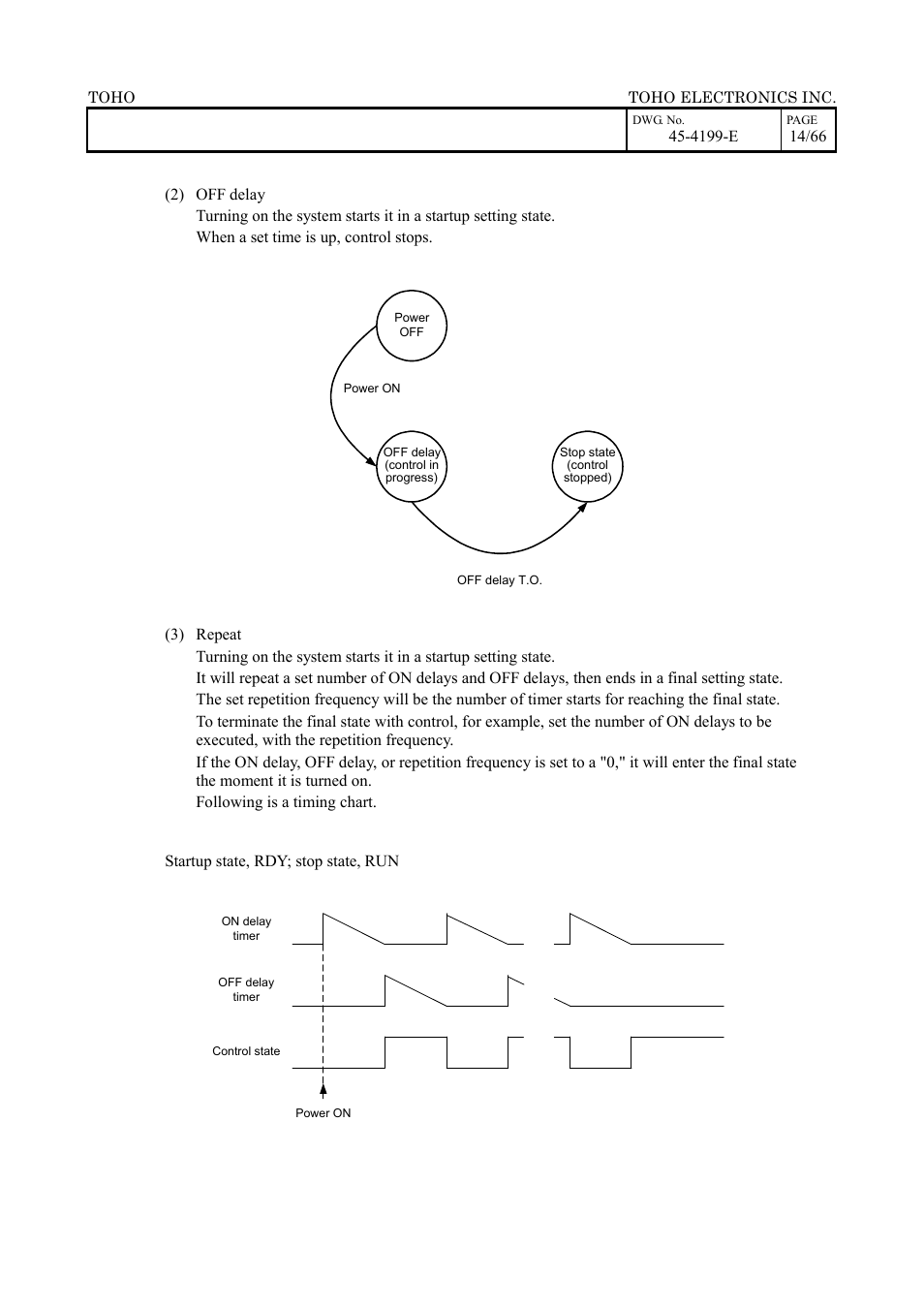 TOHO ELECTRONICS TTM-509 User Manual | Page 14 / 66