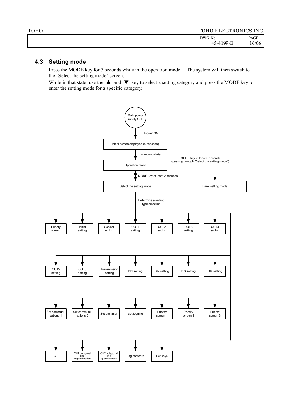 3 setting mode, 4199-e, Toho toho electronics inc | TOHO ELECTRONICS TTM-509 User Manual | Page 16 / 66