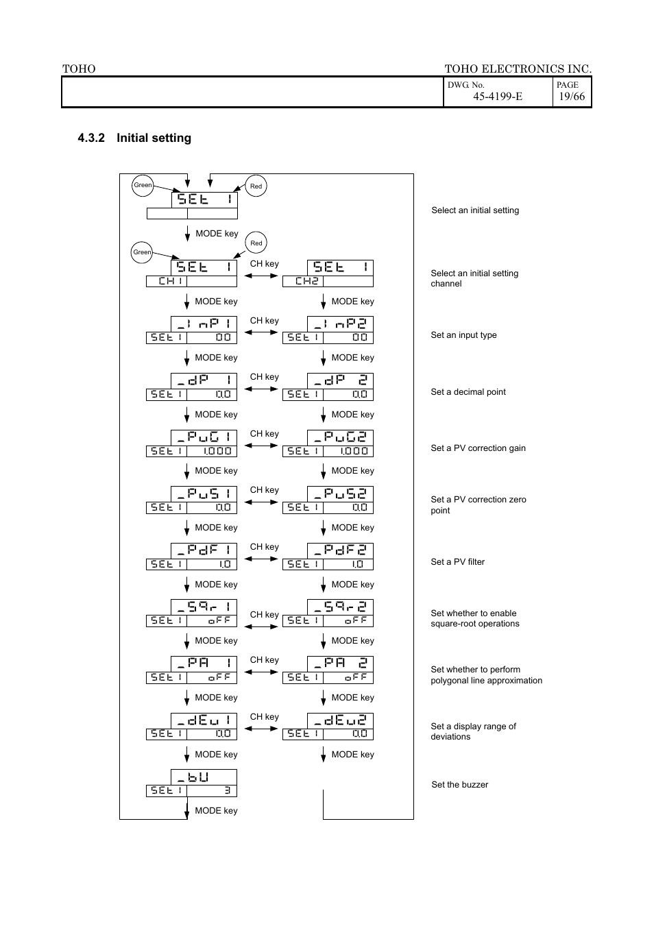 2 initial setting, 4199-e | TOHO ELECTRONICS TTM-509 User Manual | Page 19 / 66