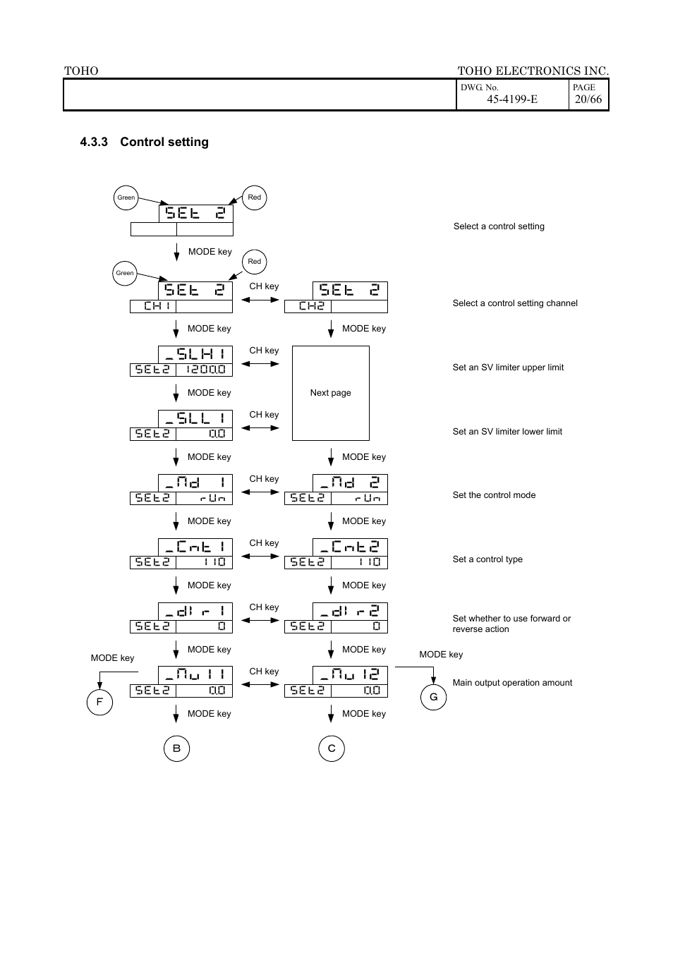 3 control setting | TOHO ELECTRONICS TTM-509 User Manual | Page 20 / 66