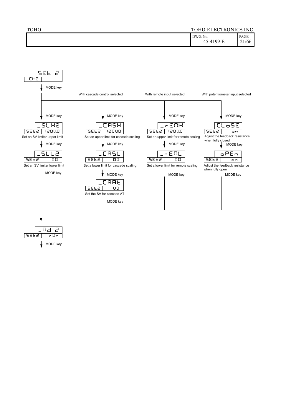 4199-e | TOHO ELECTRONICS TTM-509 User Manual | Page 21 / 66