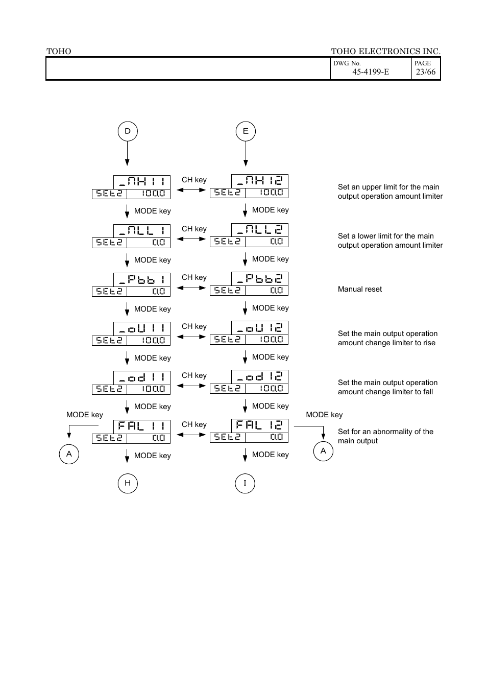 TOHO ELECTRONICS TTM-509 User Manual | Page 23 / 66