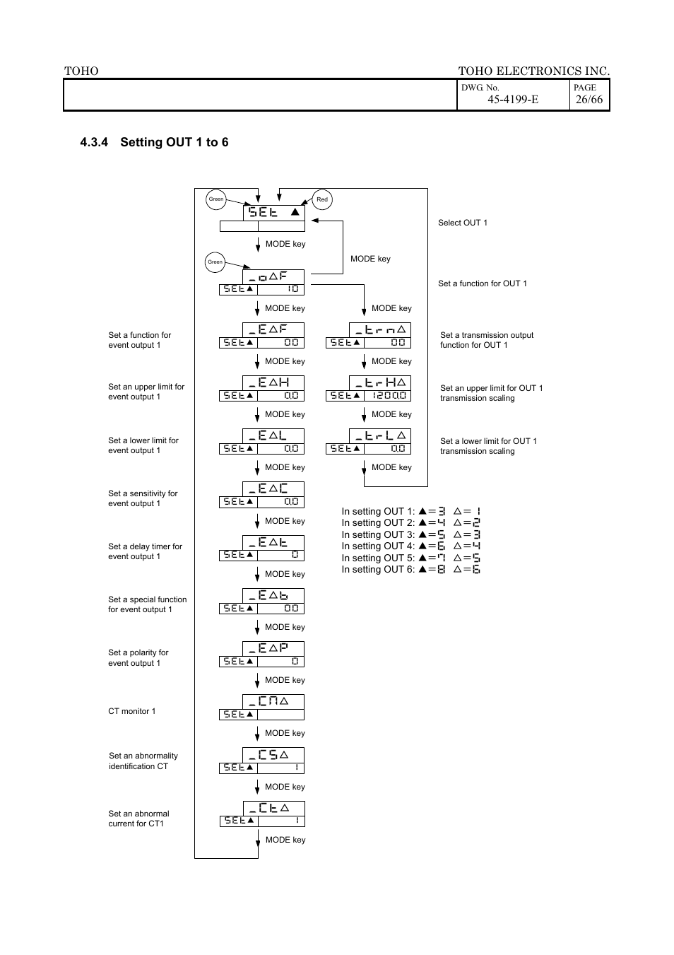 4 setting out 1 to 6, 4199-e, Toho toho electronics inc | TOHO ELECTRONICS TTM-509 User Manual | Page 26 / 66