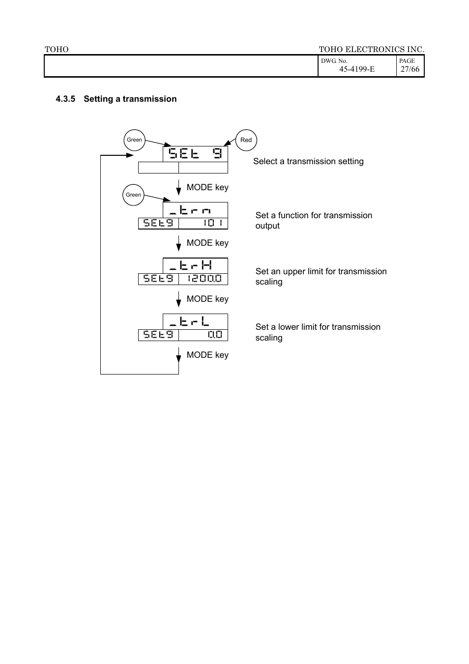 TOHO ELECTRONICS TTM-509 User Manual | Page 27 / 66