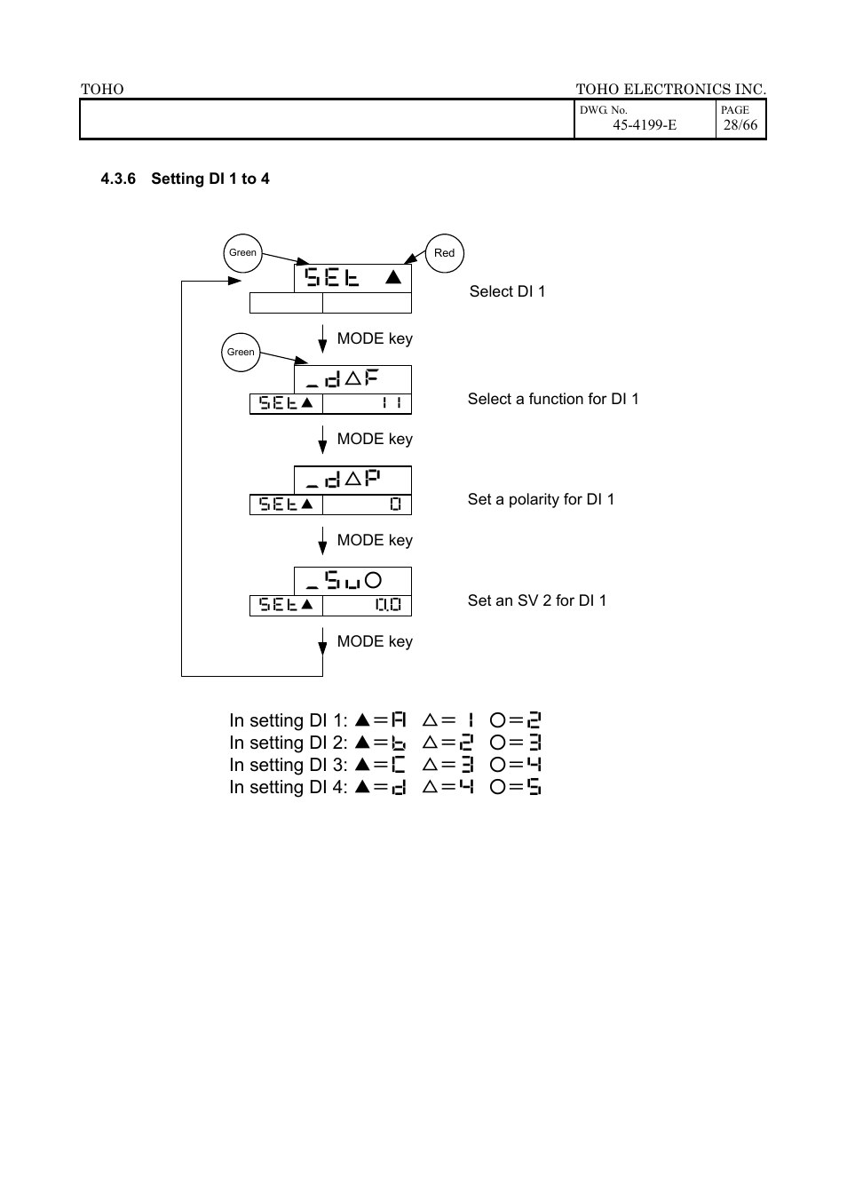 TOHO ELECTRONICS TTM-509 User Manual | Page 28 / 66