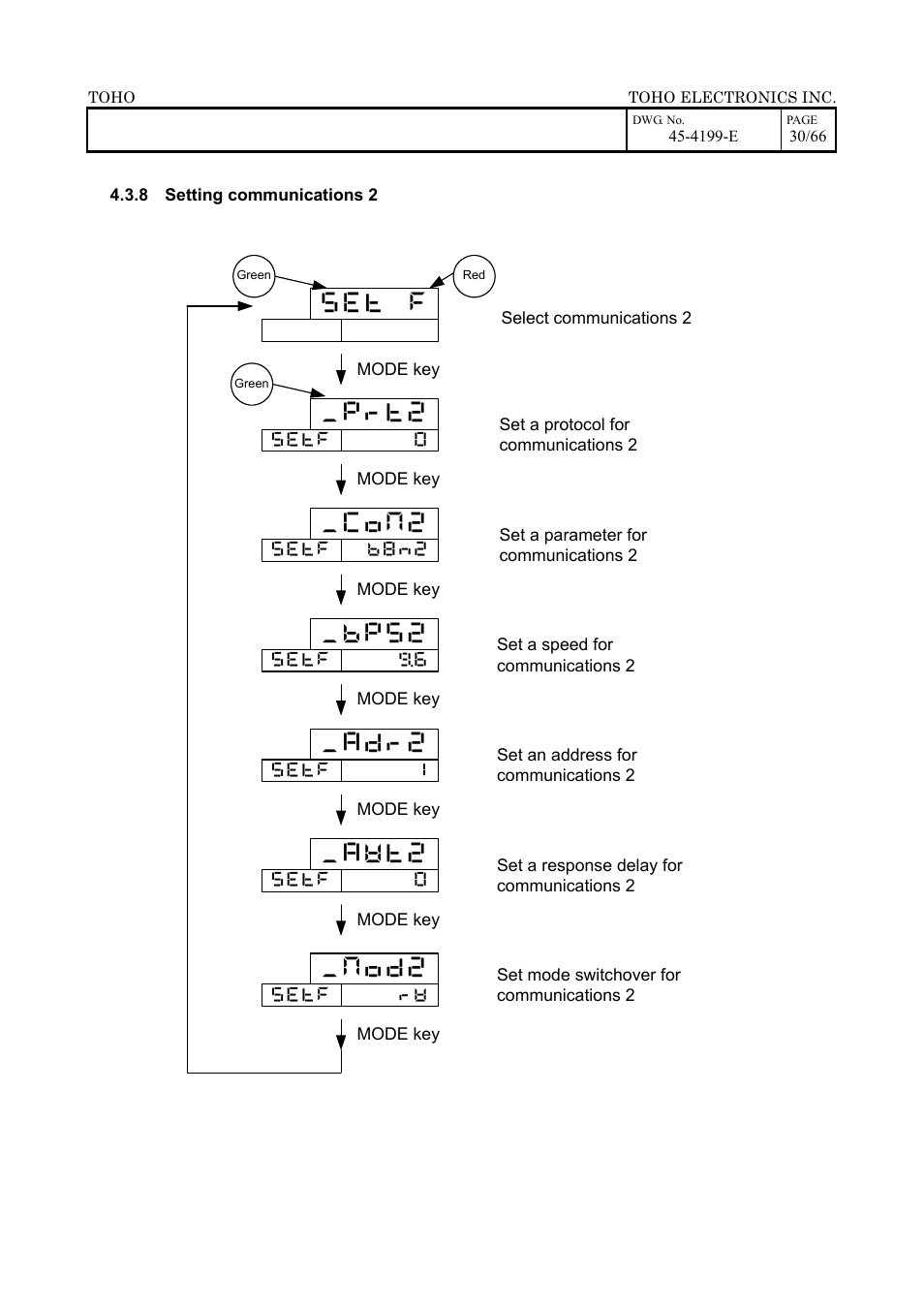 TOHO ELECTRONICS TTM-509 User Manual | Page 30 / 66
