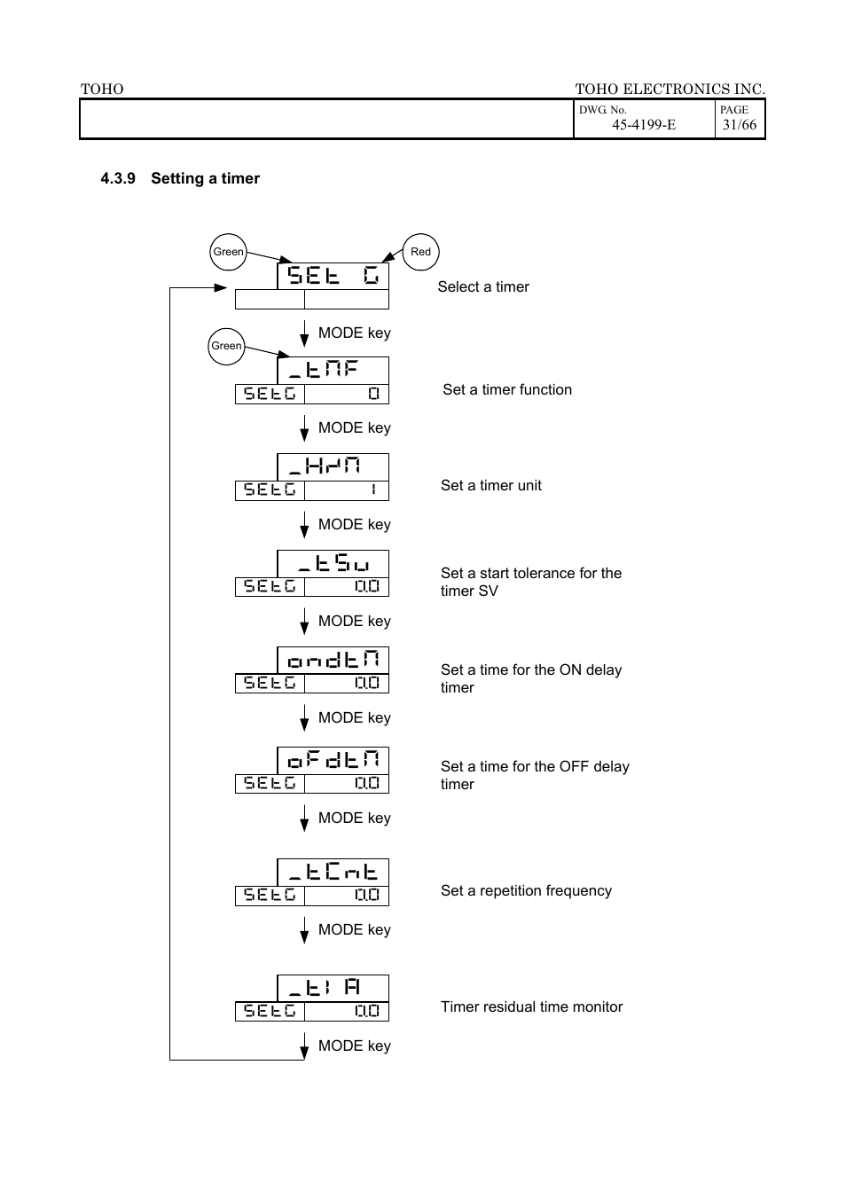 TOHO ELECTRONICS TTM-509 User Manual | Page 31 / 66