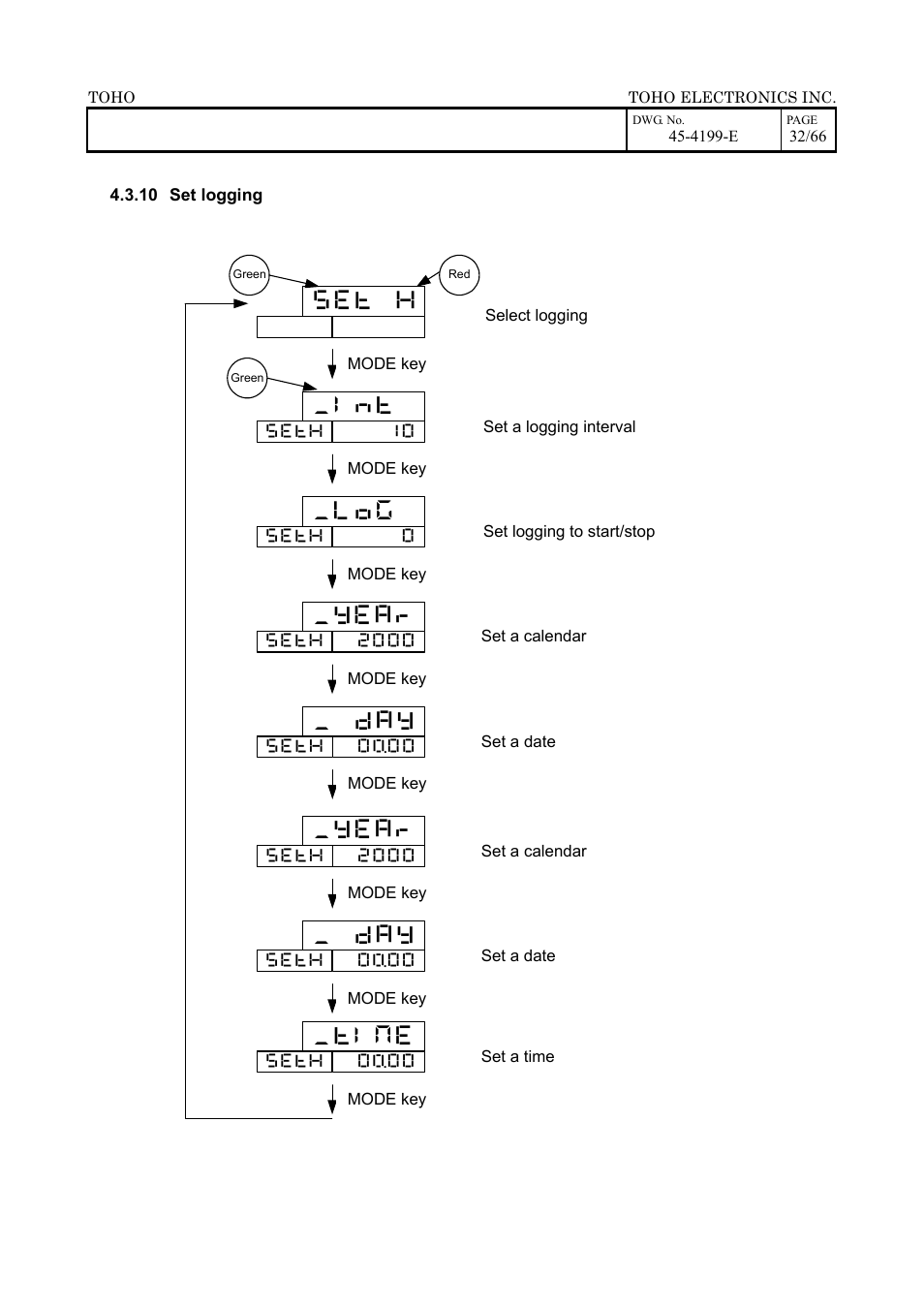TOHO ELECTRONICS TTM-509 User Manual | Page 32 / 66