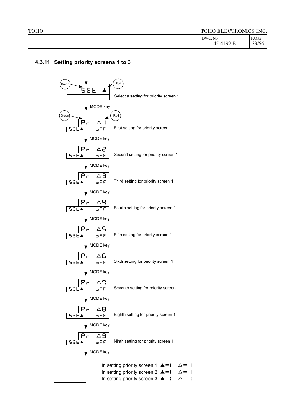 TOHO ELECTRONICS TTM-509 User Manual | Page 33 / 66
