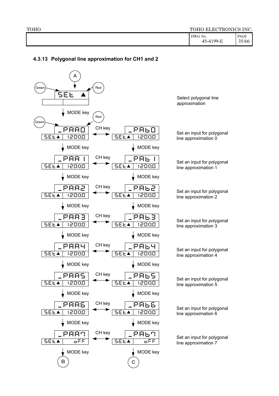 TOHO ELECTRONICS TTM-509 User Manual | Page 35 / 66
