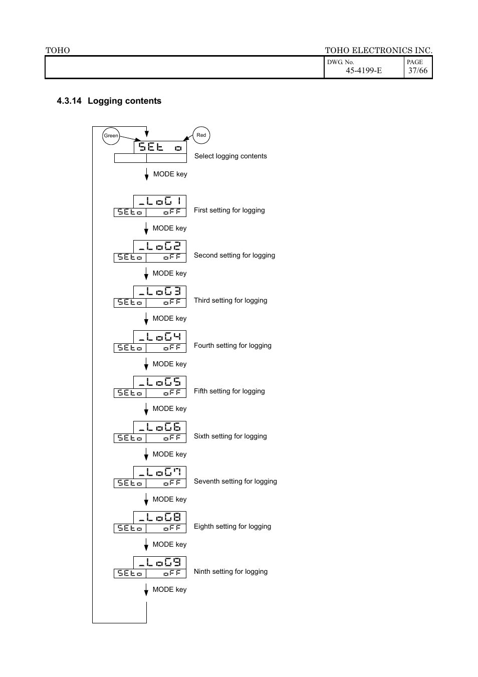 TOHO ELECTRONICS TTM-509 User Manual | Page 37 / 66
