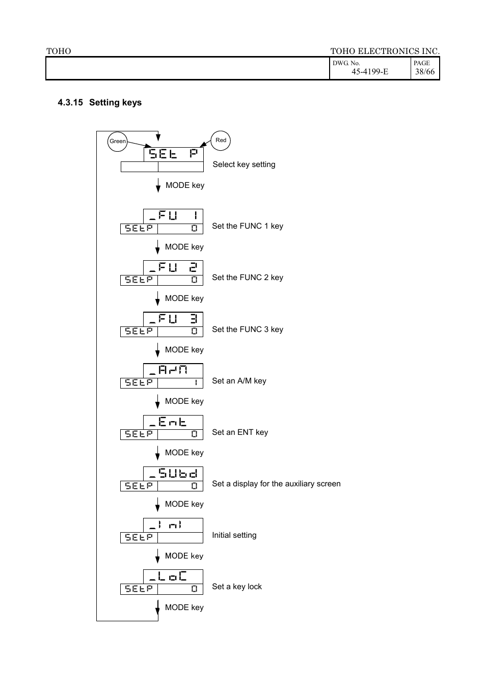 TOHO ELECTRONICS TTM-509 User Manual | Page 38 / 66