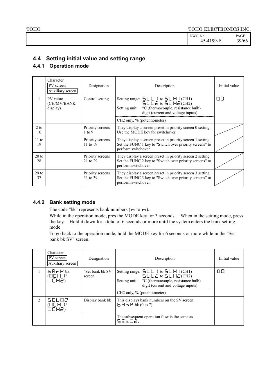 4 setting initial value and setting range | TOHO ELECTRONICS TTM-509 User Manual | Page 39 / 66