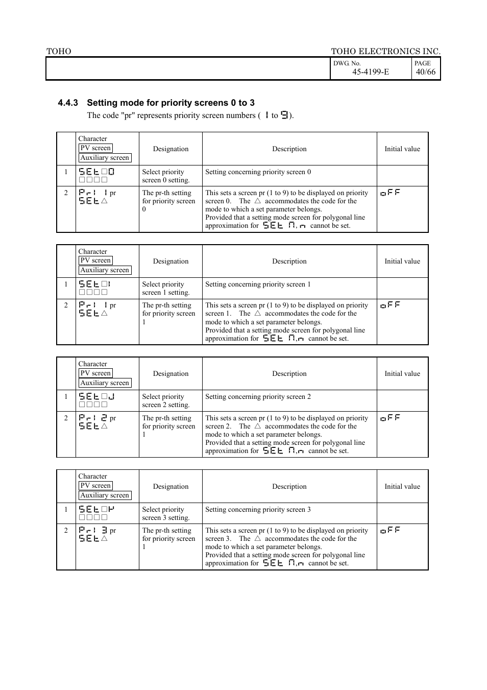 TOHO ELECTRONICS TTM-509 User Manual | Page 40 / 66
