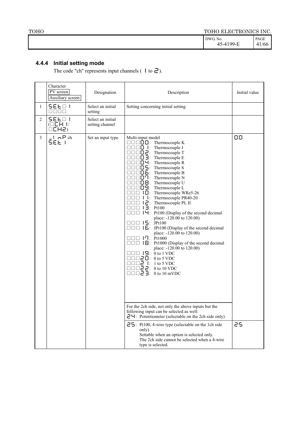 TOHO ELECTRONICS TTM-509 User Manual | Page 41 / 66