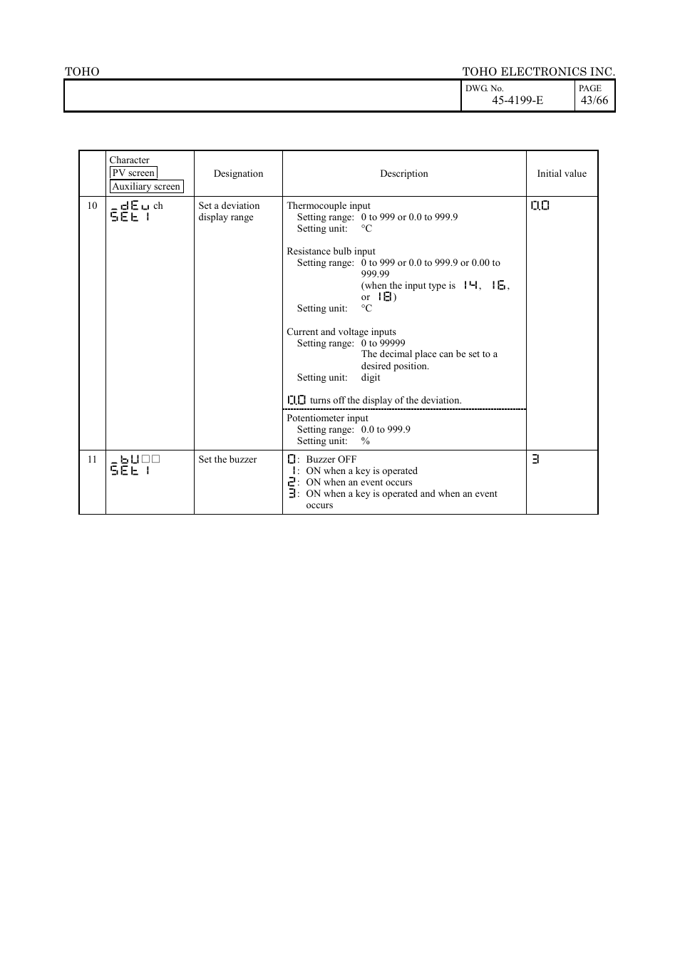 TOHO ELECTRONICS TTM-509 User Manual | Page 43 / 66