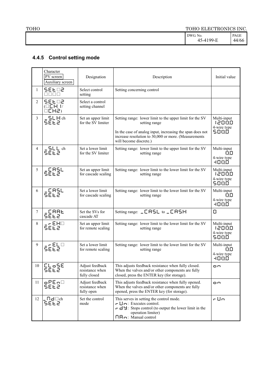 TOHO ELECTRONICS TTM-509 User Manual | Page 44 / 66