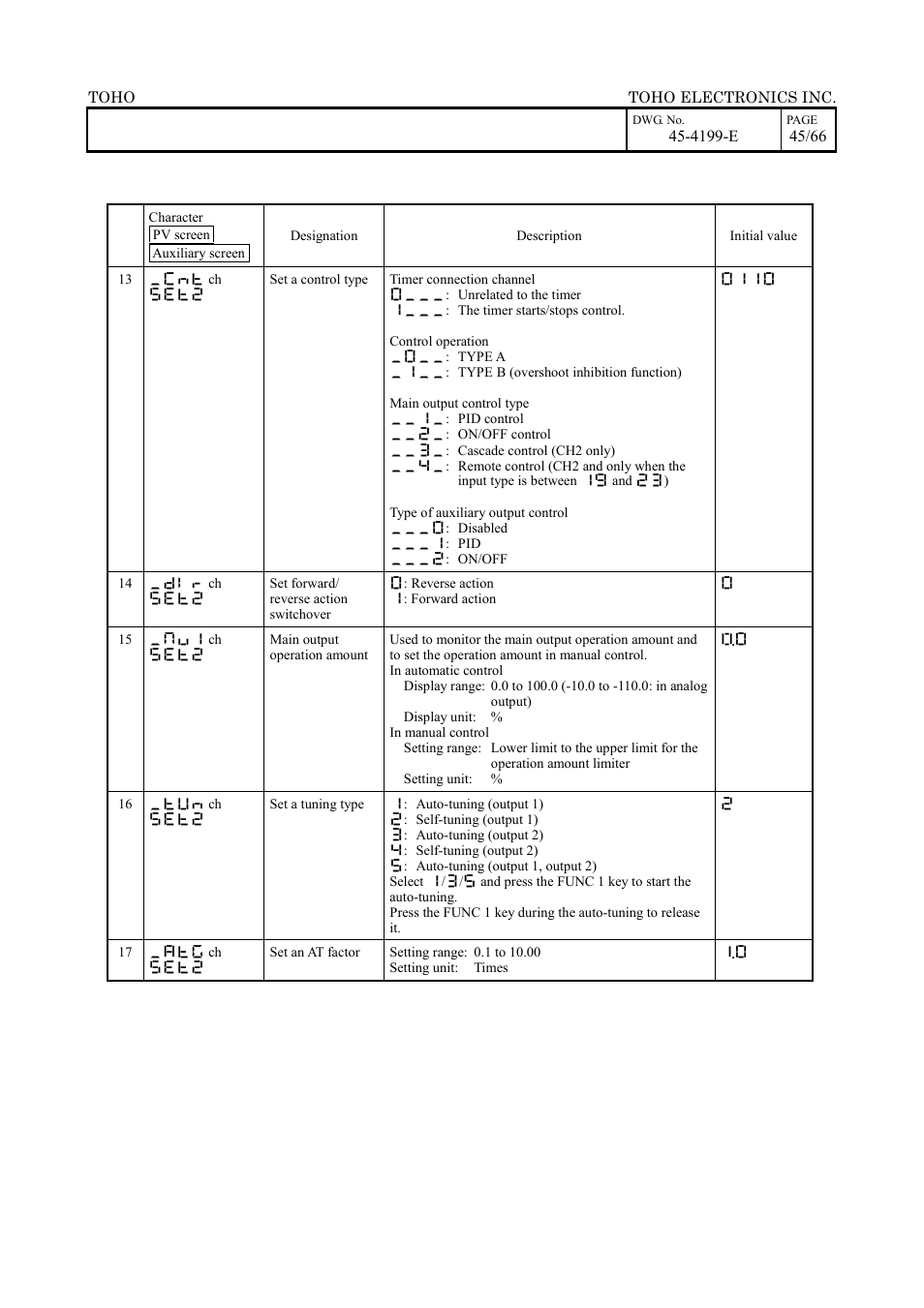 TOHO ELECTRONICS TTM-509 User Manual | Page 45 / 66