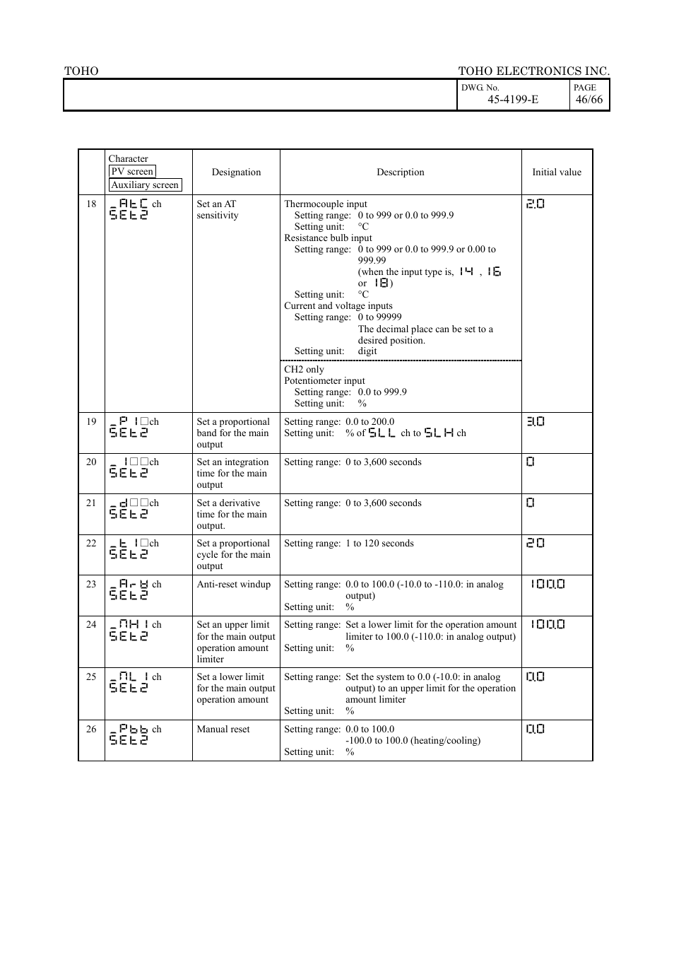 TOHO ELECTRONICS TTM-509 User Manual | Page 46 / 66